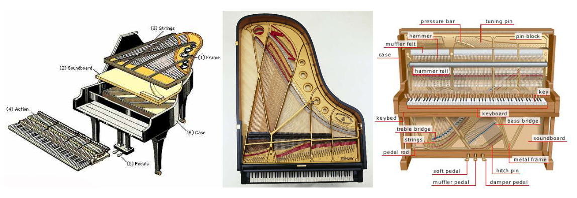 cấu tạo của đàn Piano