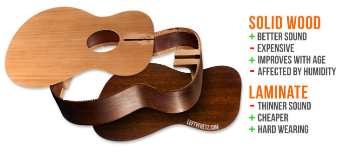 đàn guitar gỗ nguyên khối